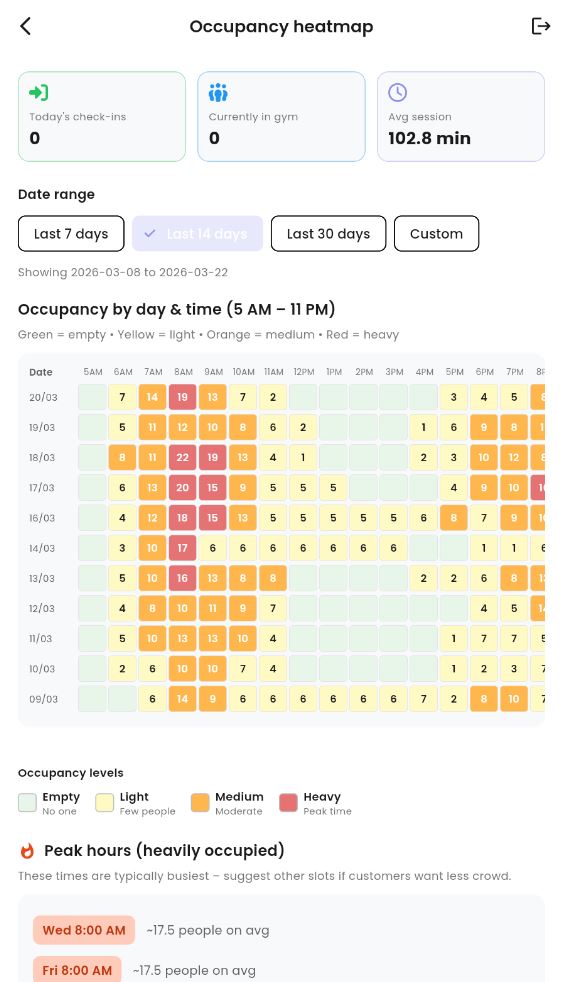 Occupancy heatmap screenshot