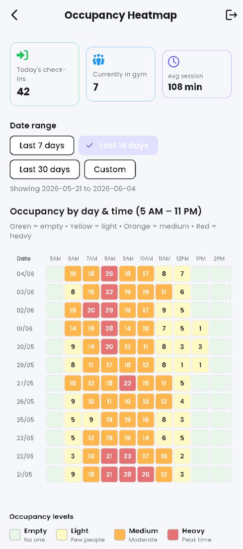Occupancy heatmap screenshot